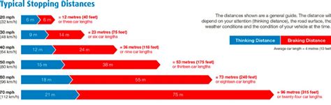 brake pad stopping distance test|6 stop brake test.